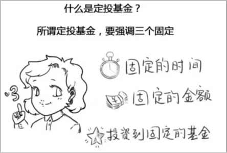 这样买基金，收益率提升到这种程度
