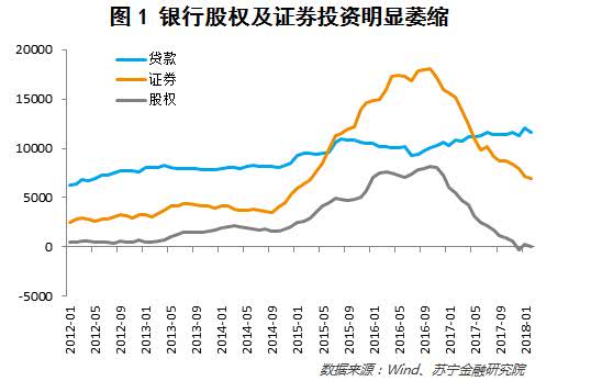 银行收紧贷款普通人财富增值的机会在哪里？