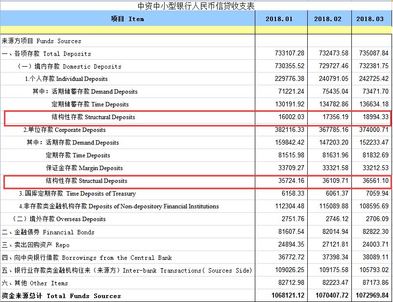理财产品宣称收益两位数，实际怎么样？