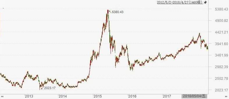 90%的人，定投基金都亏在了不会止盈