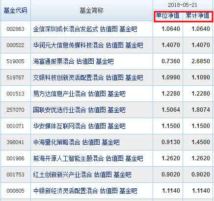 理清基金的3个净值，避免踏进2个误区