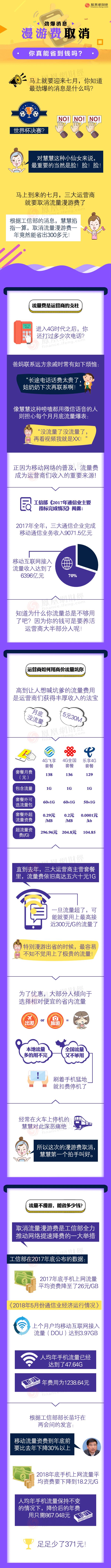 下月开始漫游费取消，你能省到钱吗？
