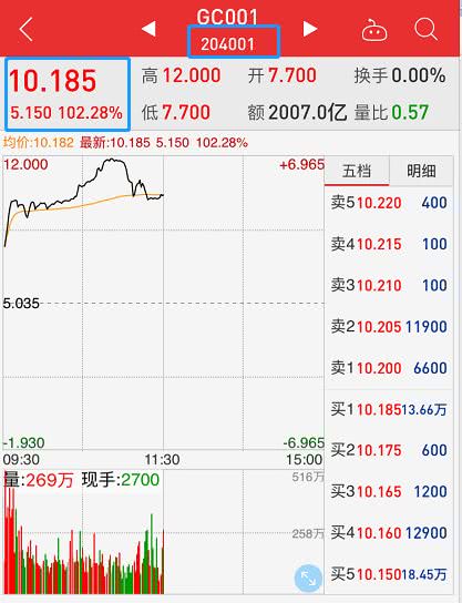 岂止10%,更有1天赚3天的钱！