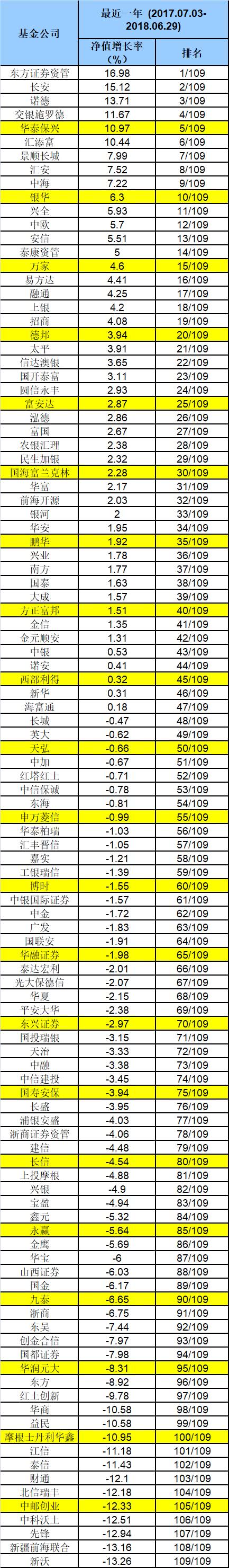 基民必看！什么基金最靠谱？