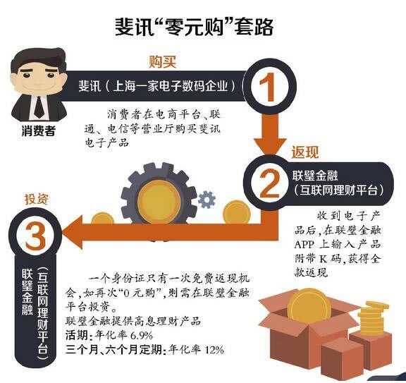 450万有去无回！ 这样的“零元购” 恐怕你也得上当
