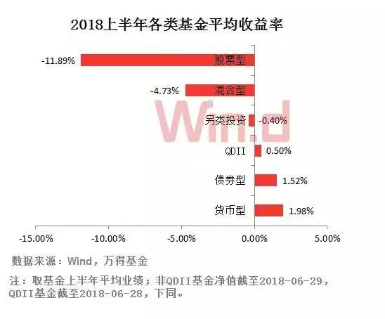 除了余额宝，还有哪些固定收益理财产品？