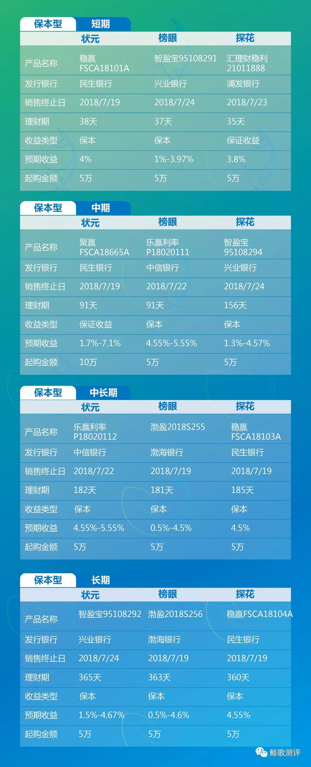 预期收益11.5%，认购门槛却不低