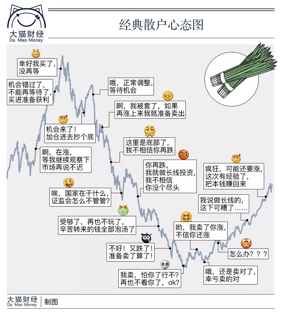 基金又跌了，手把手教你如何逆风翻盘