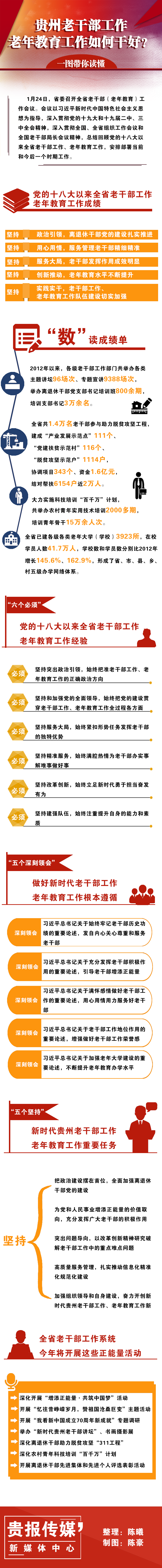 【贵州】老干部工作老年教育工作如何干好？
