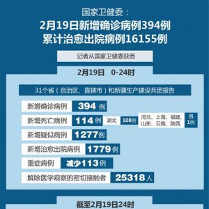 �������������������16���� ��ʡ��������ȷ�ﲡ��