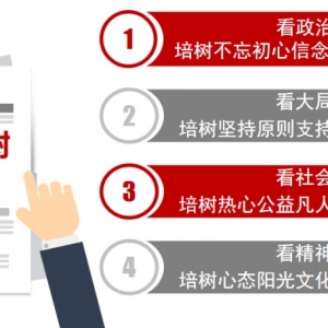 �޳����������ݸɲ�����֯�͵�Ա�п�չ ���Ŀ�����������ʾ�����ж�