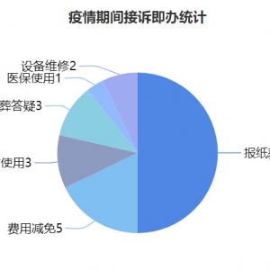 ������������ί�ϸɲ��ַ���ָ���ơ�һ���������������ƴ��������߼��족