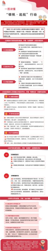 烟台蓬莱：一图读懂“银帆·起航”行动