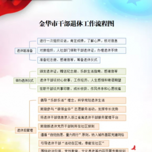 �㽭�𻪽�һ���淶�ɲ������ƶȣ����ϸɲ����������С�������