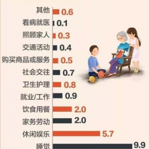 һʱη䣿