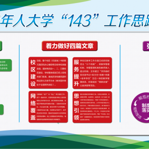 ���������˴�ѧ���ĸ��ںϡ�����̽������ѧԱ����������ģʽ