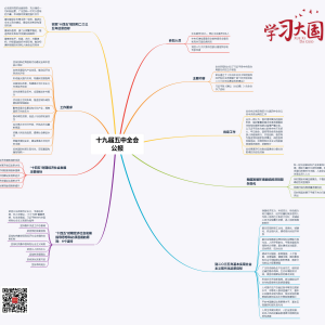 ˼ά��ͼ���� ����ѧϰʮ�Ž�����ȫ�ṫ��