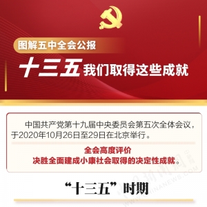 ��ʮ���塱ȡ����Щ�ش�ɾ�