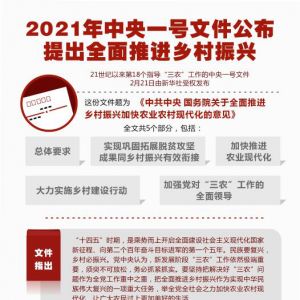 2021������һ���ļ����� ���ȫ���ƽ��������