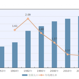 ���ߴ�ȫ���˿��ղ���Ҫ���ݹ��� �ҹ���½��14.1178����