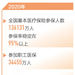 ҹҽα13.6 αȶ95%