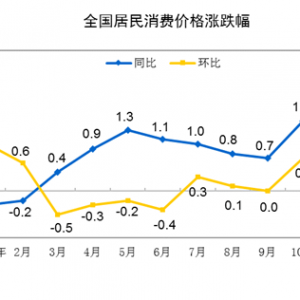 ͳƾ֣2021ȫѼ۸0.9%