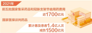 ҽȥʡҩý1700Ԫ ¿㣩