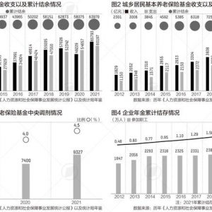 Ӧ仯ʮ꣺α2.5ڣϽ4й