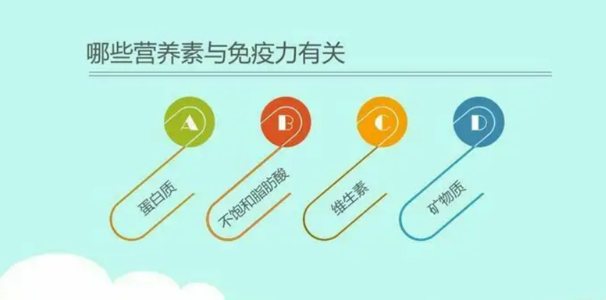 “免疫力”之问
